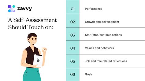 meaningful self appraisal|50 Self.